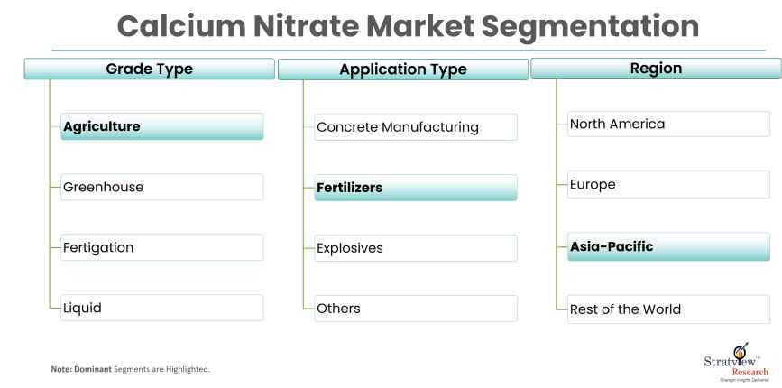 Calcium-Nitrate-Market-Report-Features